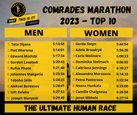 comrades 2023 results|2023 COMRADES MARATHON PROVISIONAL RESULTS.